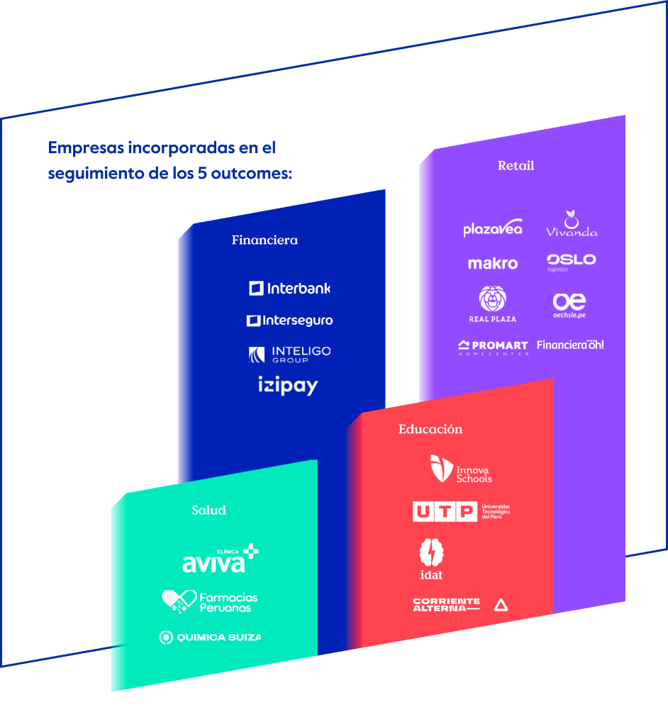 Empresas incorporadas en el seguimiento de los 5 outcomes